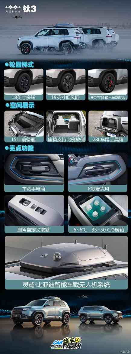 一反常“钛”！13.38万起！全网最快方程豹钛3购车指南！(图2)