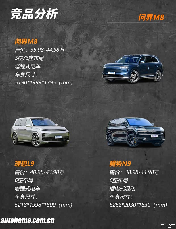 比问界M9便宜十多万！问界M8该怎么选？(图14)