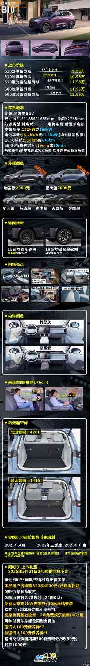9.98万起！量大管饱的零跑B10怎么选！(图1)