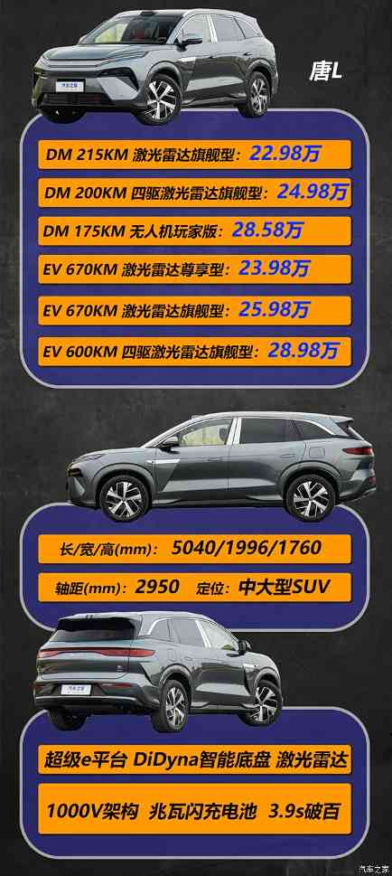 超级e平台首秀，起售22.98万元的唐L该怎么选？(图2)