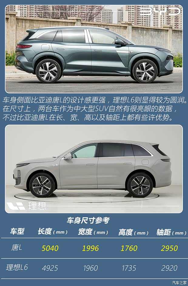 奶爸专属SUV即将易主？比亚迪唐L与理想L6你会怎么选？(图6)