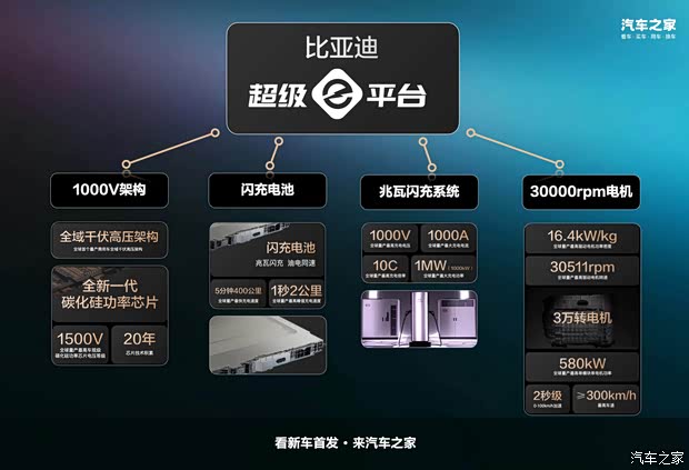 超级e平台首秀，起售22.98万元的唐L该怎么选？(图6)