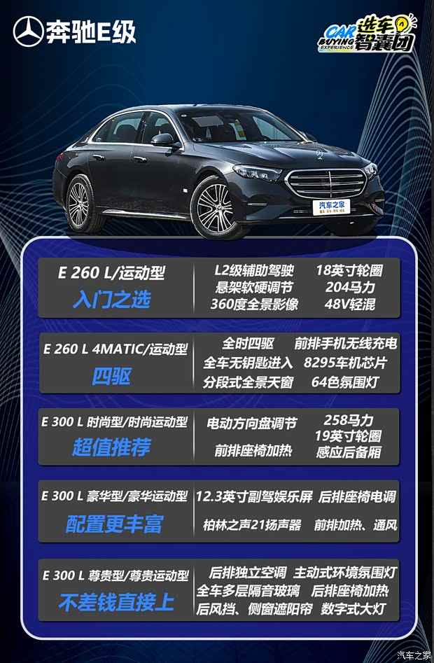优惠11.5万还不下手？奔驰E级最新选购指南！(图4)