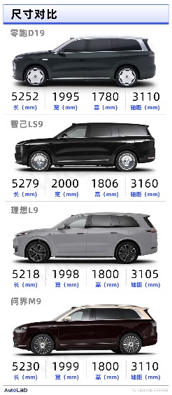 找到“造车感觉”的零跑，要开始做豪华车了(图5)