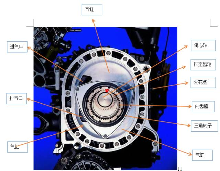 转子发动机：重生之我在新能源车上“干增程”(图4)
