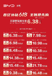 2025汽车大事记：全年超十次精准出手 监管重拳整治汽车行业乱象(图2)