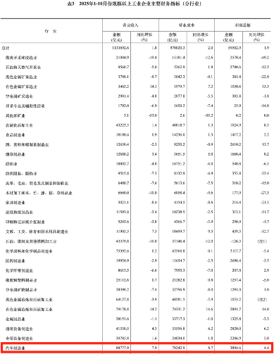 2025汽车大事记：反内卷！汽车行业齐心落实“六十天账期承诺”(图4)