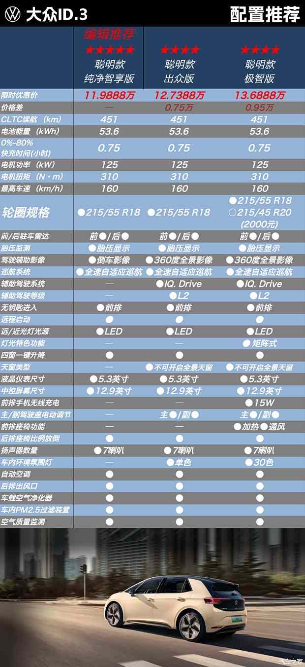10万级纯电车怎么选？四款热门车大PK！(图6)