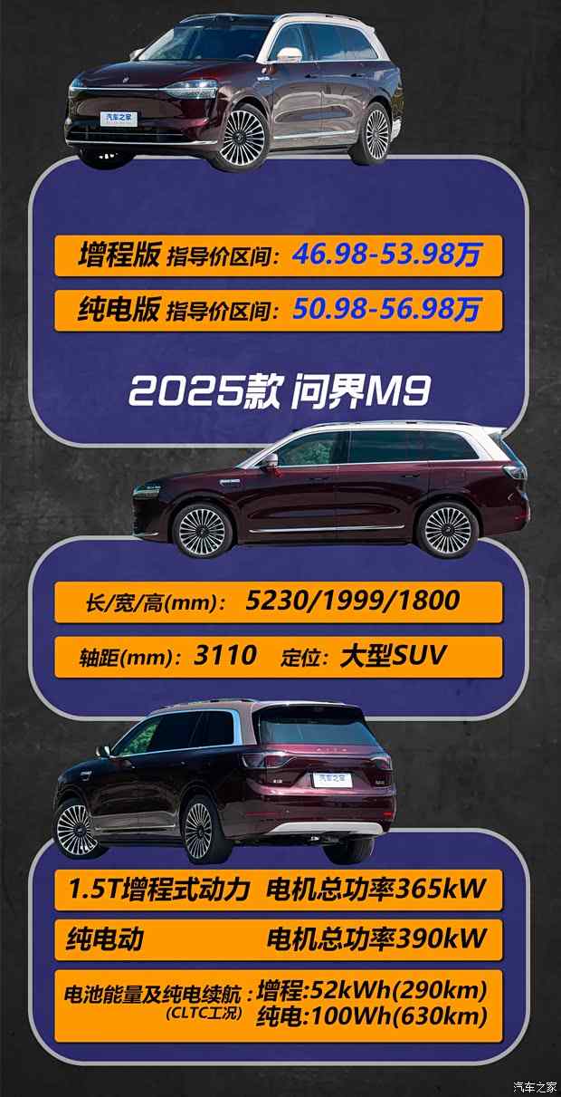 Ultra版更懂精彩生活 新款问界M9购车手册+竞品分析(图2)