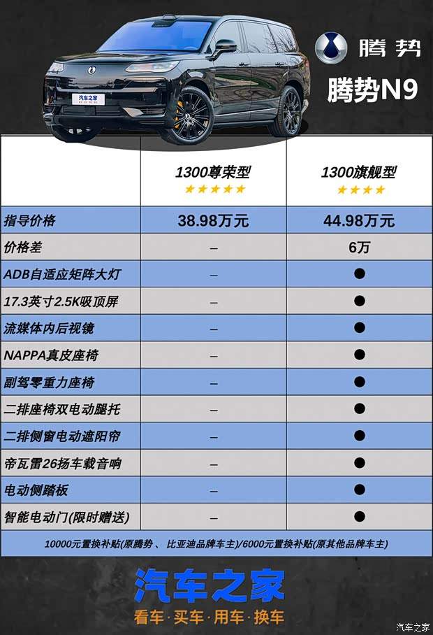 首推入门1300尊荣型 腾势N9购车手册(图6)