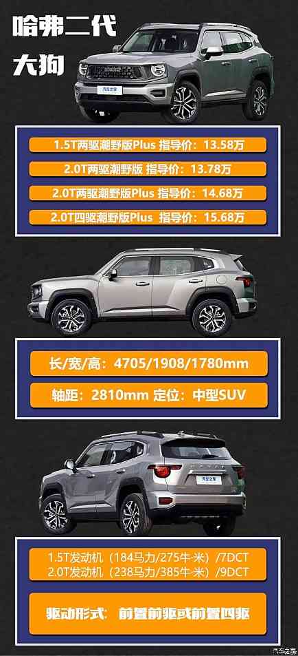 主打一个实用 15万左右燃油车型海选(图11)