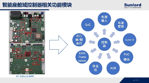 稳筑车规，驱动未来：顺络电子夯实汽车电子“隐形基座”(图2)