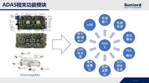 稳筑车规，驱动未来：顺络电子夯实汽车电子“隐形基座”(图3)