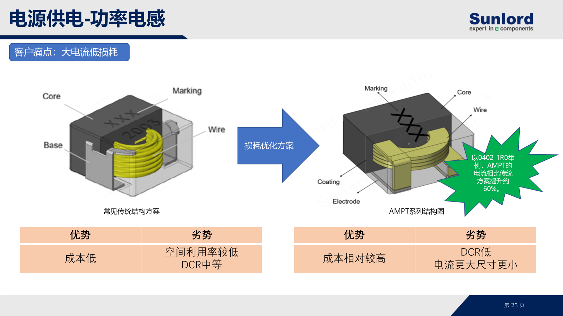 稳筑车规，驱动未来：顺络电子夯实汽车电子“隐形基座”(图6)