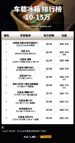 2025车载冰箱榜：30万以内带冰箱的车，已经超过60款了！(图3)