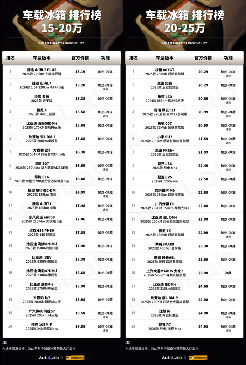2025车载冰箱榜：30万以内带冰箱的车，已经超过60款了！(图2)