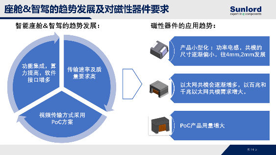 稳筑车规，驱动未来：顺络电子夯实汽车电子“隐形基座”(图4)