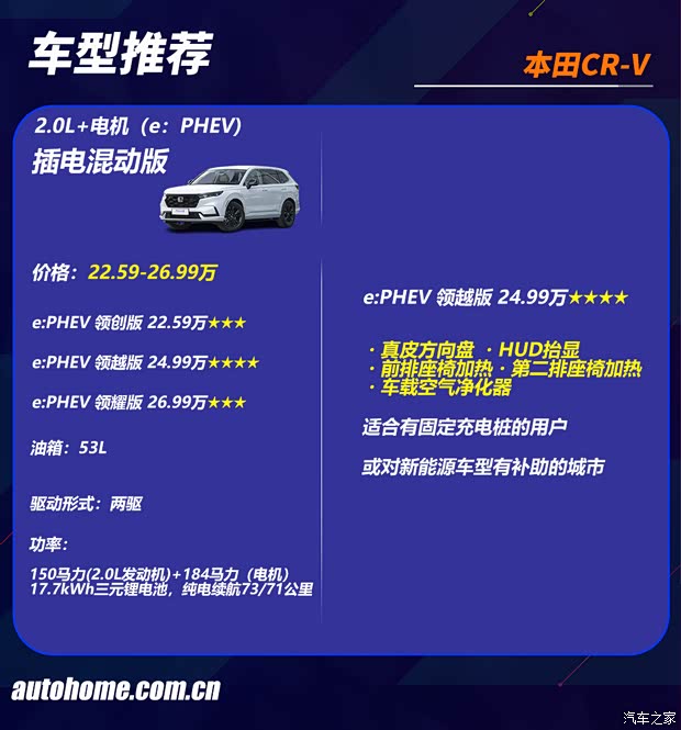 13万的CR-V！是时候冲一波！(图8)