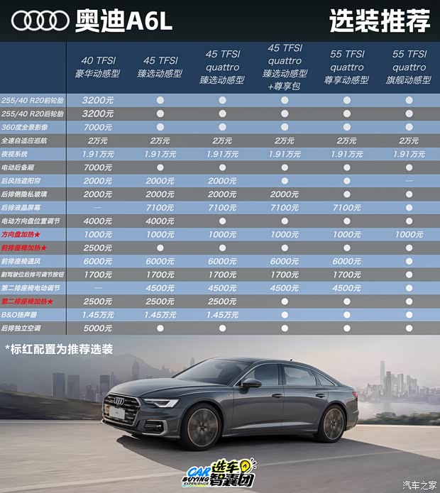 等等党的胜利！30万出头提奥迪A6L！(图6)