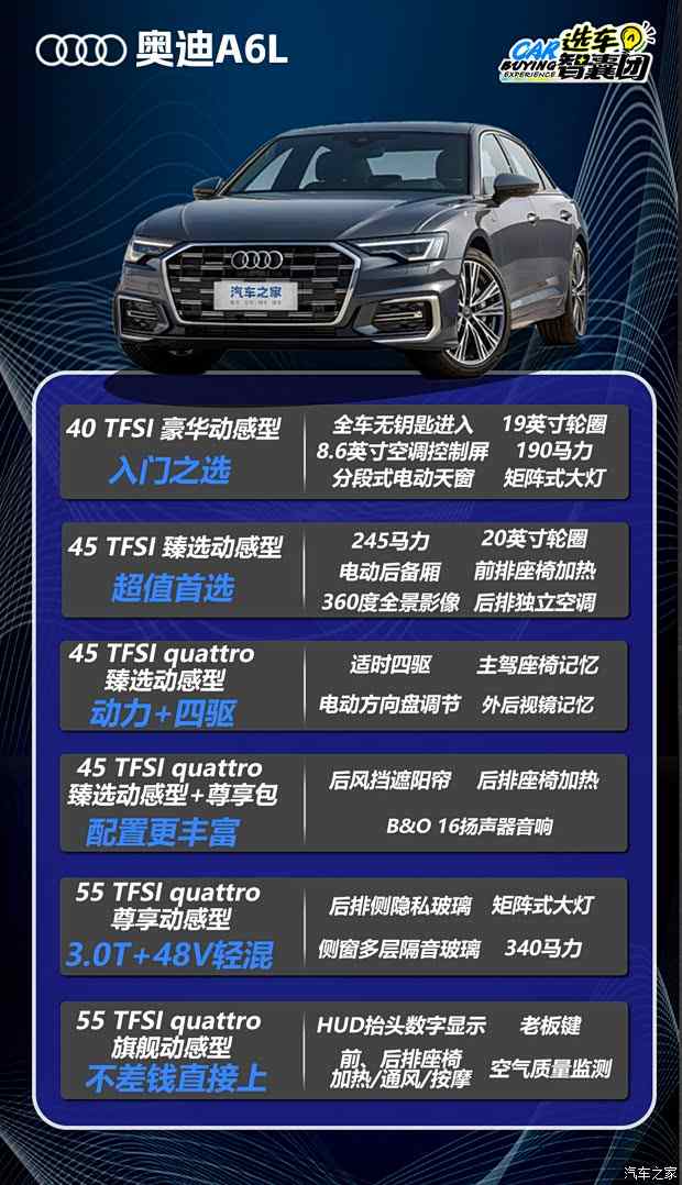等等党的胜利！30万出头提奥迪A6L！(图4)
