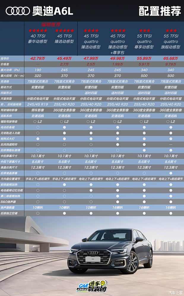 等等党的胜利！30万出头提奥迪A6L！(图5)