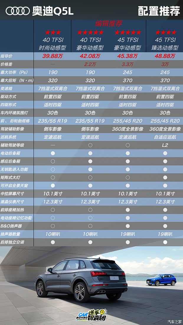30万开走奥迪Q5L！趁换代前赶紧抄底！(图5)