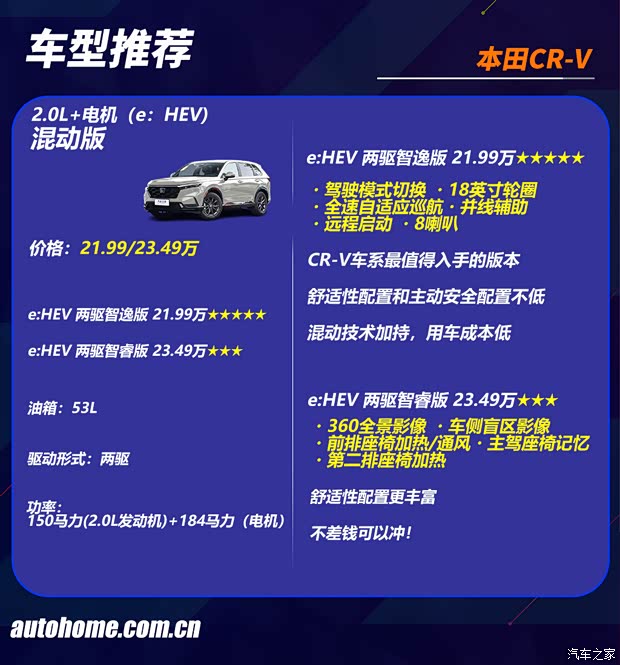 13万的CR-V！是时候冲一波！(图7)
