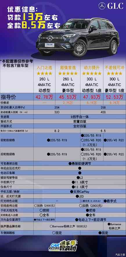 37万开走！奔驰GLC入手好机会！(图5)