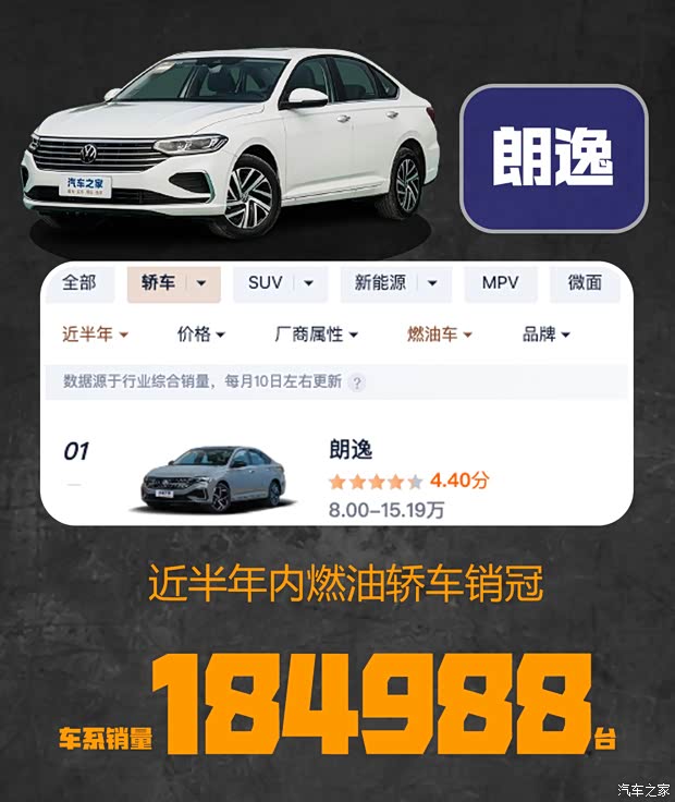 销量数字才是硬道理 近半年燃油车型销量冠军汇总(图2)