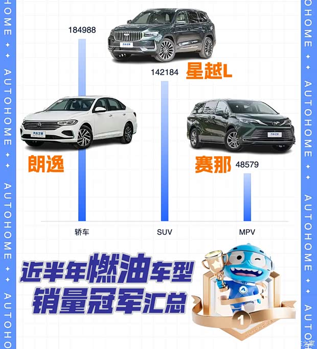 销量数字才是硬道理 近半年燃油车型销量冠军汇总(图1)