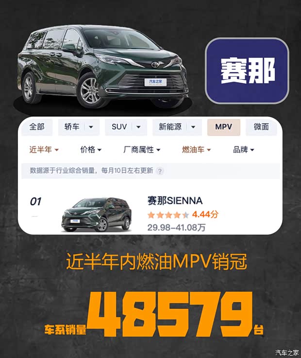 销量数字才是硬道理 近半年燃油车型销量冠军汇总(图8)