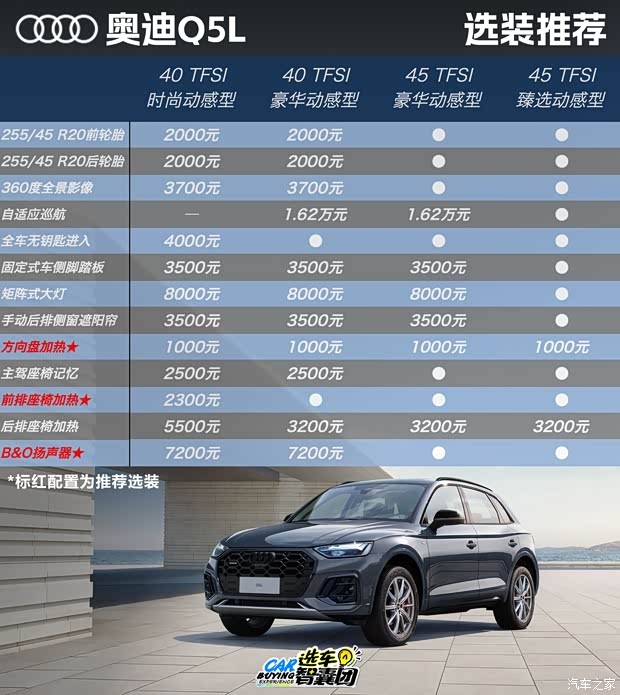 30万开走奥迪Q5L！趁换代前赶紧抄底！(图6)