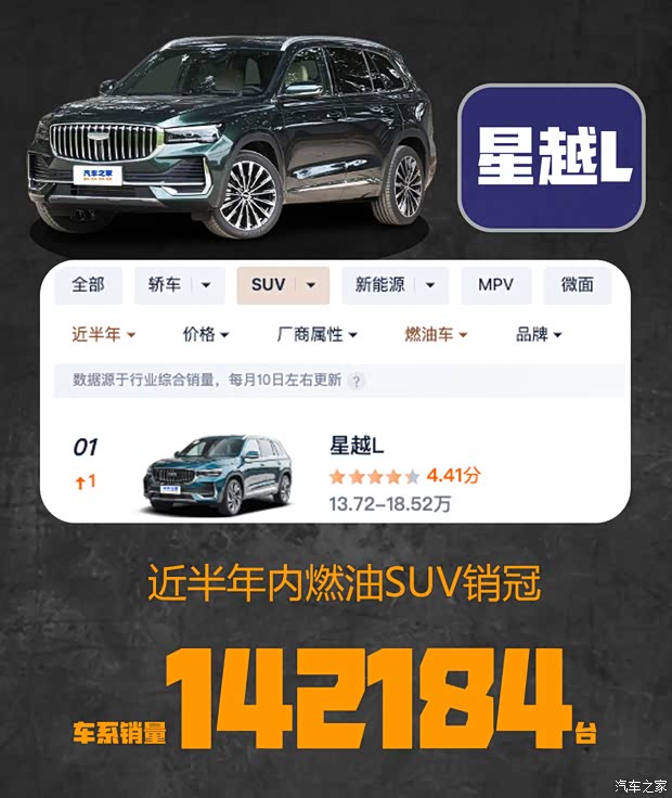 销量数字才是硬道理 近半年燃油车型销量冠军汇总(图5)