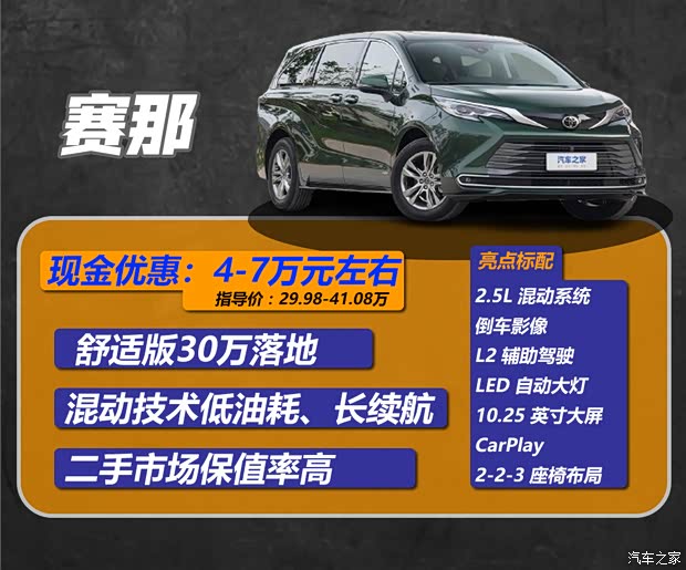 销量数字才是硬道理 近半年燃油车型销量冠军汇总(图9)