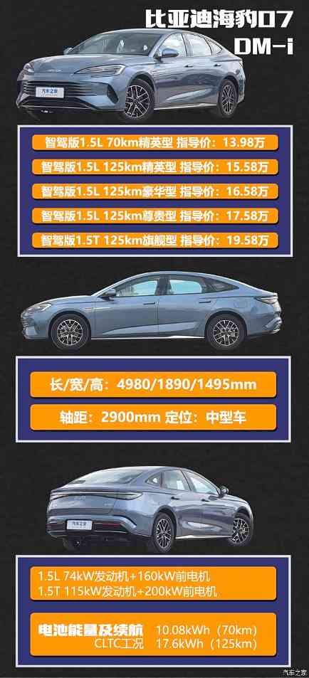 15万内还要追求性价比？中国品牌新能源车海选(图2)