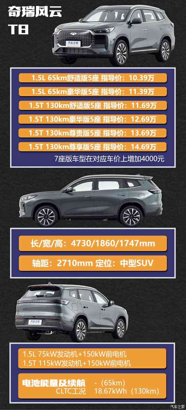 15万内还要追求性价比？中国品牌新能源车海选(图8)