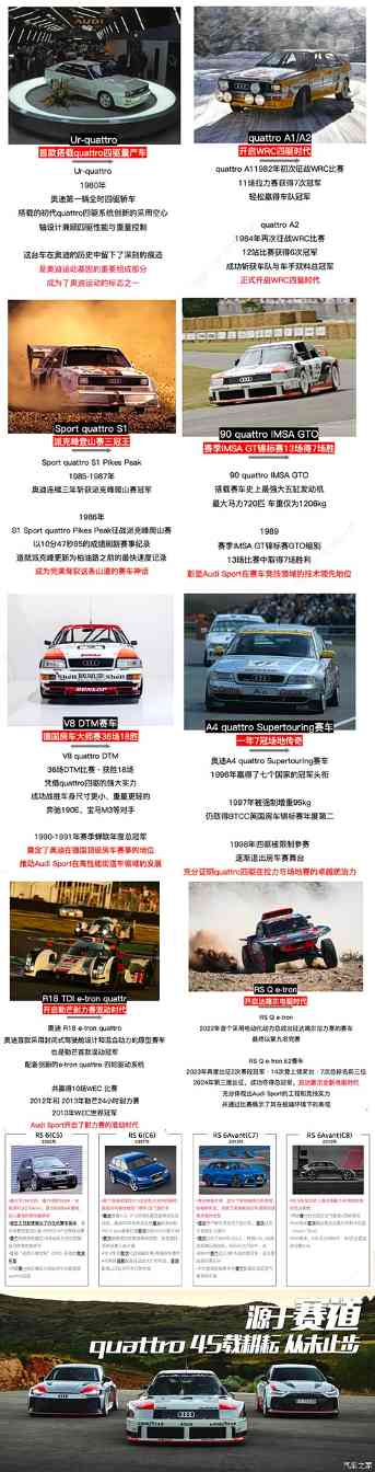 45载赛事耕耘 打造历史最强RS车型！奥迪RS双车配置解析(图23)