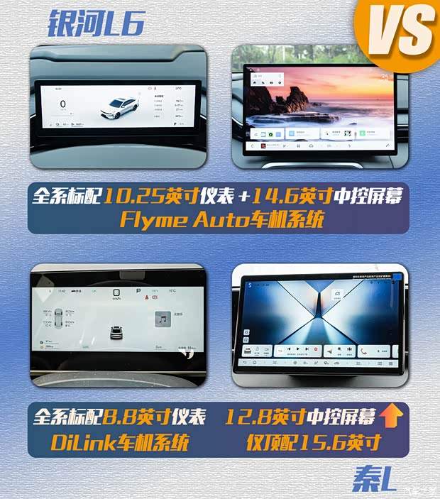十万级插混决战！电池更大/配置更高，反而便宜？银河L6对比秦L(图6)