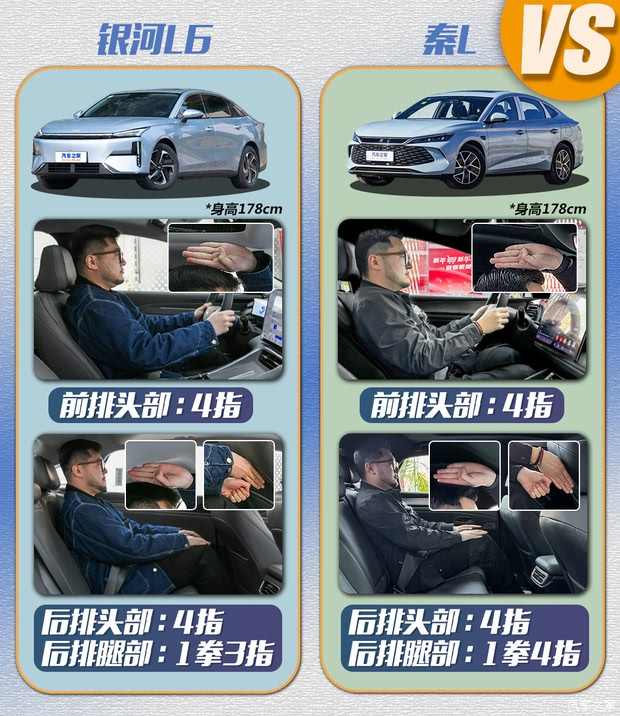 十万级插混决战！电池更大/配置更高，反而便宜？银河L6对比秦L(图9)