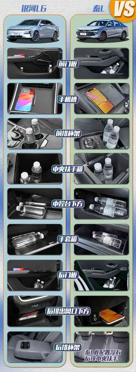 十万级插混决战！电池更大/配置更高，反而便宜？银河L6对比秦L(图10)