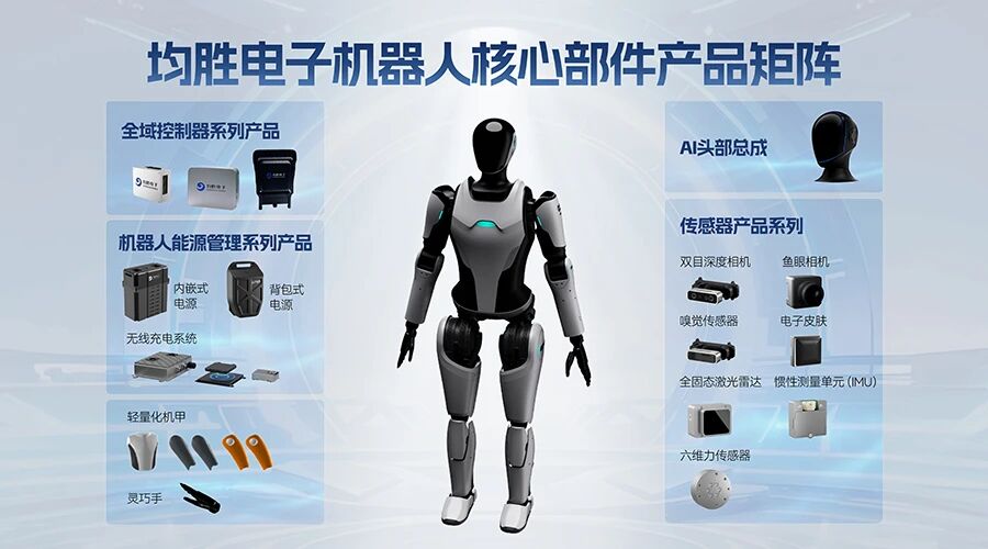 车圈十大IPO背后的资本抉择：谁值得投资？｜看见2025(图7)