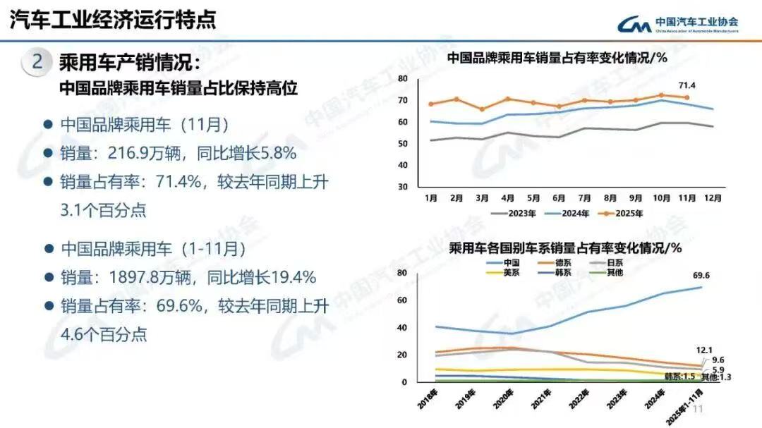 五年前定下的“flag”，车企完成了吗？｜看见2025(图6)