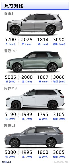 9系还没打完，8系就来掀桌！2026年8系新车大剧透(图6)