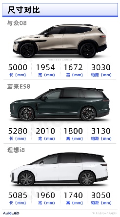 9系还没打完，8系就来掀桌！2026年8系新车大剧透(图13)