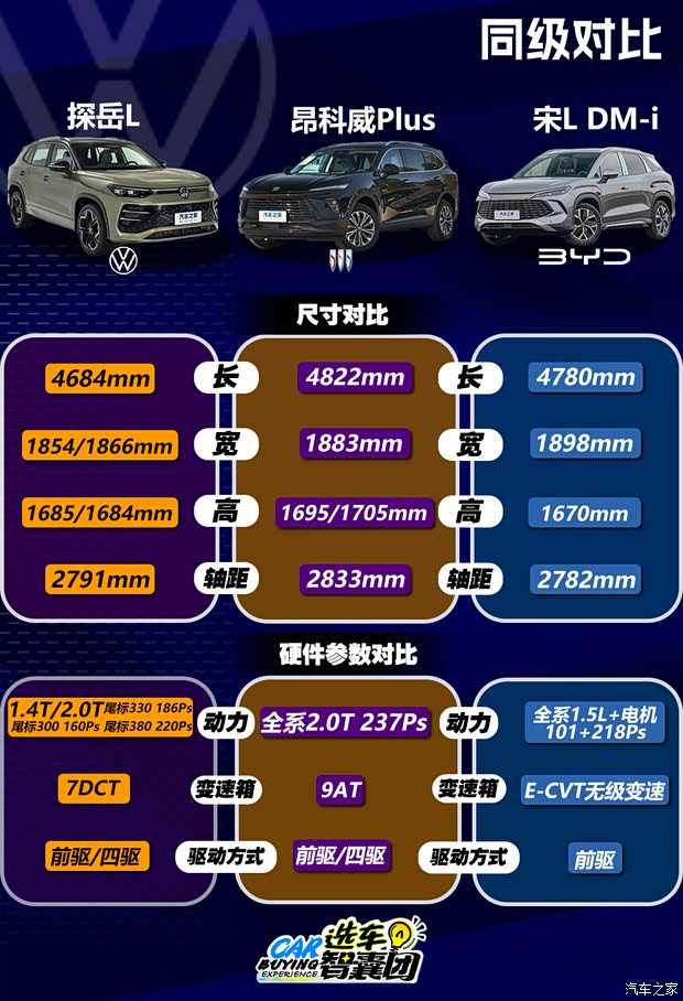 一口价17.69万起！全新探岳L迎来轴距加长！最快购车手册看这里！(图7)