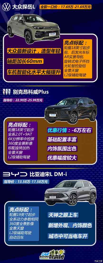 一口价17.69万起！全新探岳L迎来轴距加长！最快购车手册看这里！(图9)