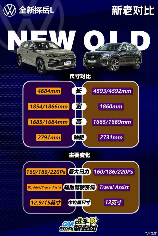 一口价17.69万起！全新探岳L迎来轴距加长！最快购车手册看这里！(图4)