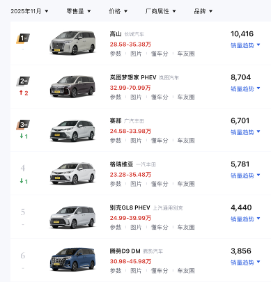 大六座SUV，压得MPV喘不过气(图2)