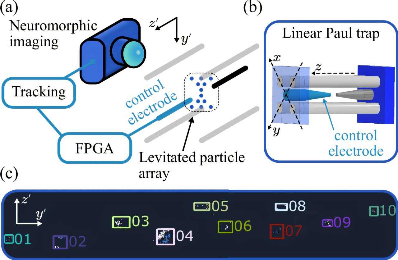 伦敦国王学院研发新型悬浮传感器 有望为暗物质探测和量子传感开辟道路(图1)