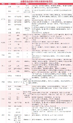 多地紧急追加汽车补贴，10亿预算托底车市收官战(图3)